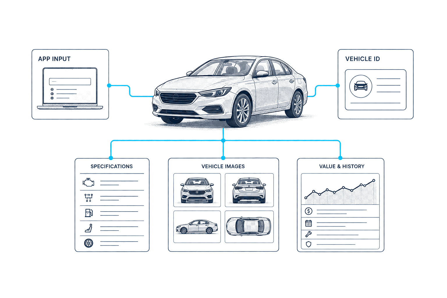 CarsXE vehicle API workflow for an auto-tech startup