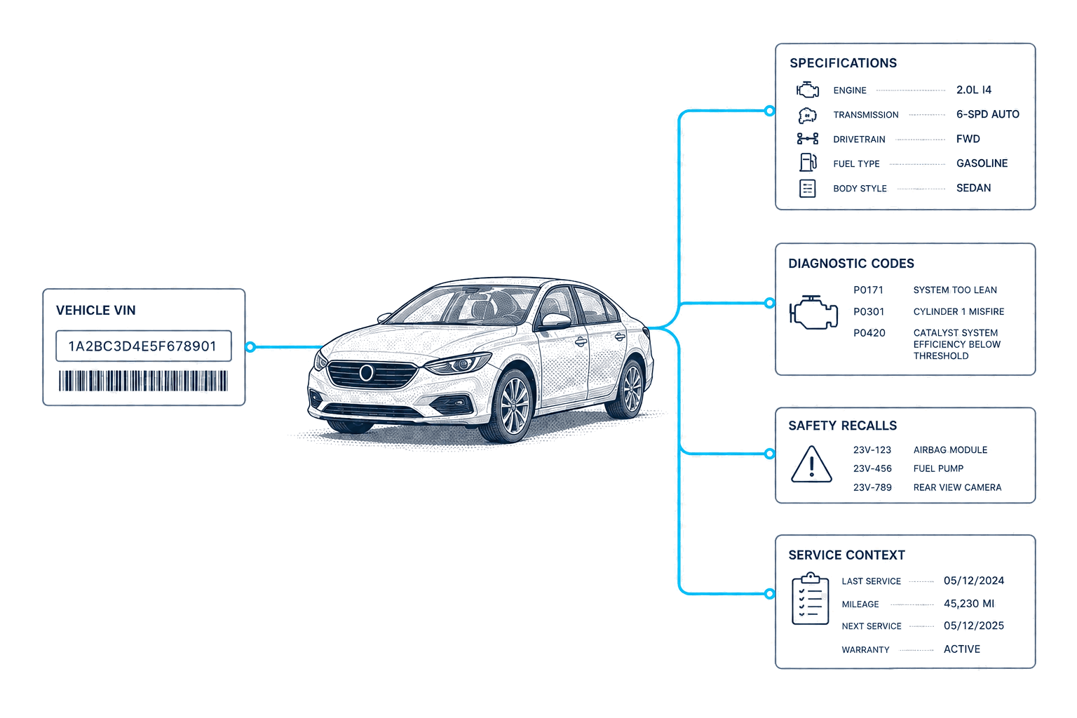 CarsXE vehicle data workflow for repair and service operations