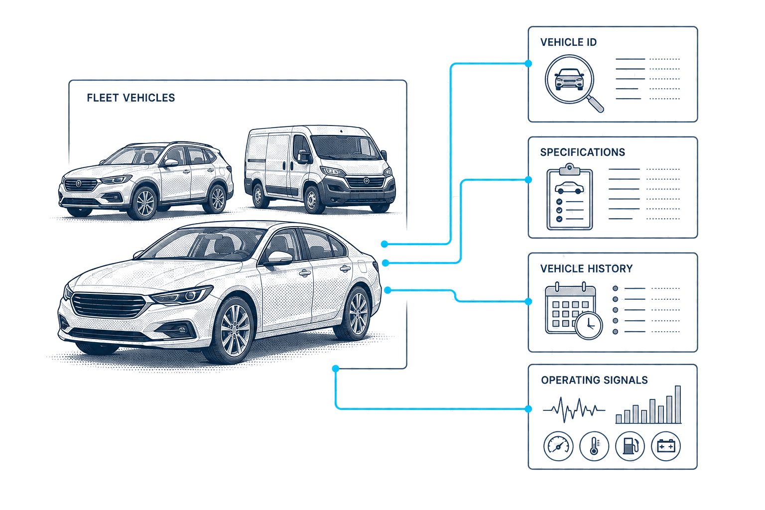 CarsXE vehicle data workflow for fleet management
