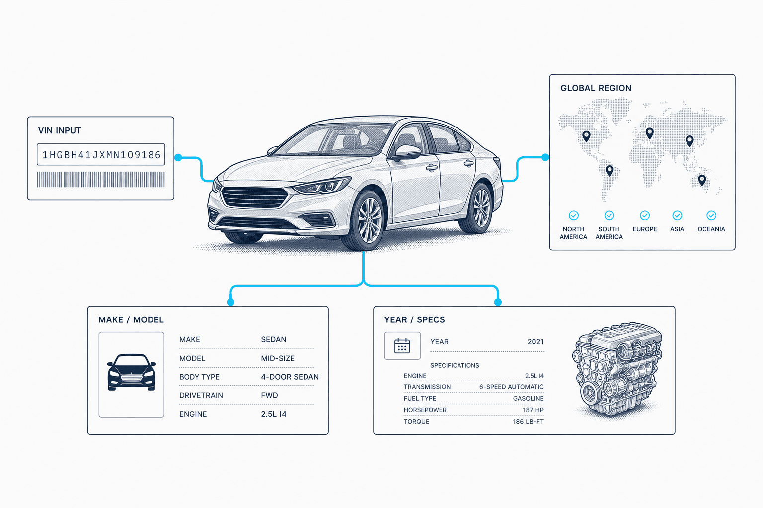 International VIN Decoder