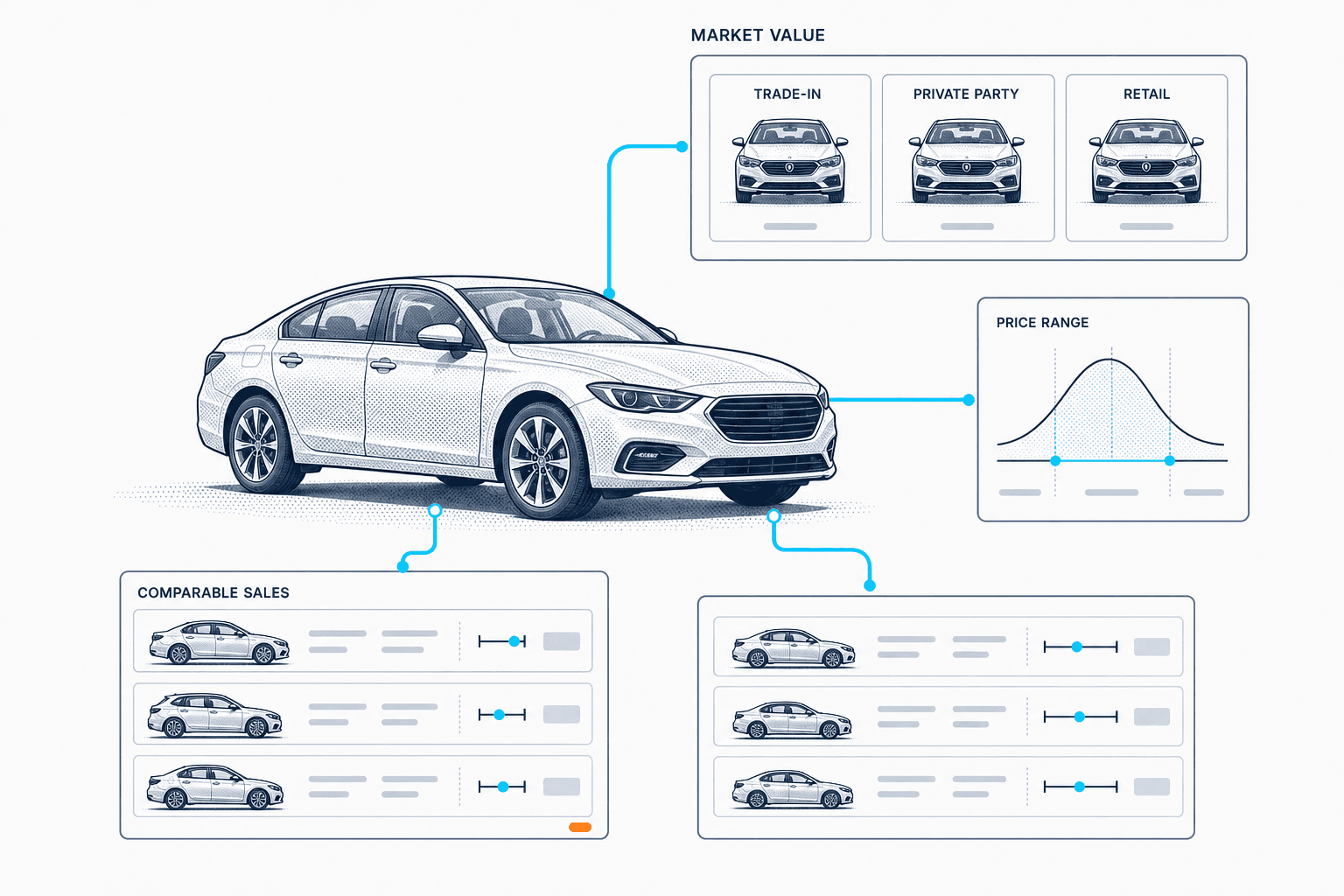Vehicle Market Value API