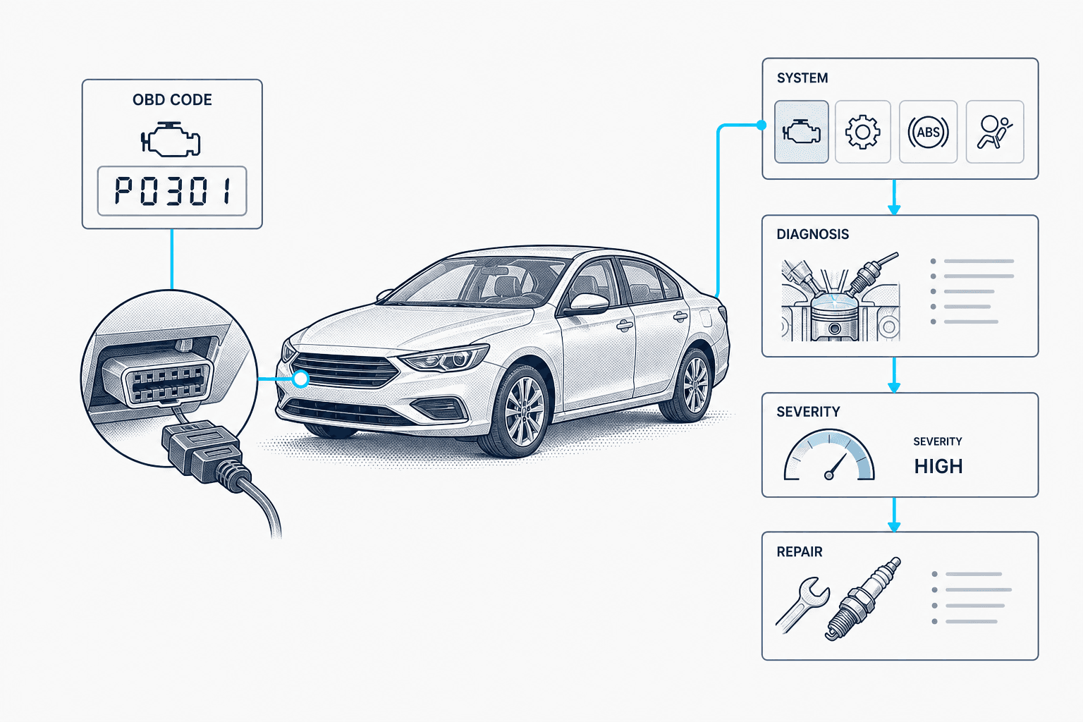 OBD Codes Decoder API