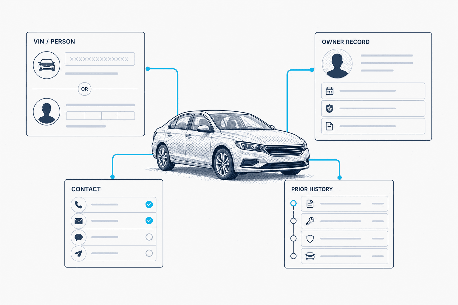 Vehicle Ownership API